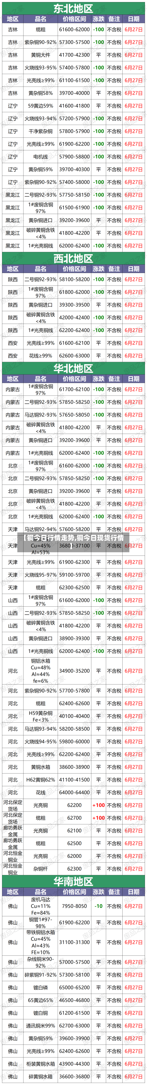 【铜今日行情走势,铜今日现货行情】-第1张图片