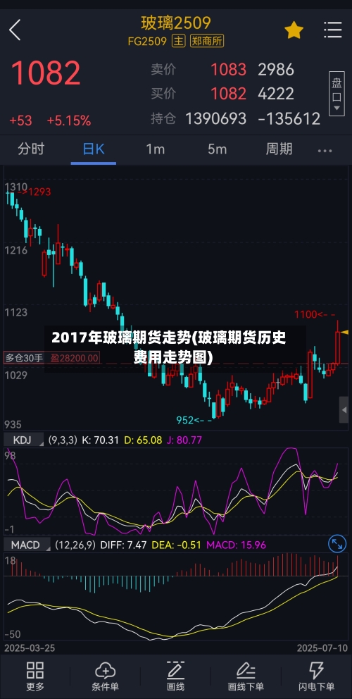 2017年玻璃期货走势(玻璃期货历史费用走势图)-第1张图片