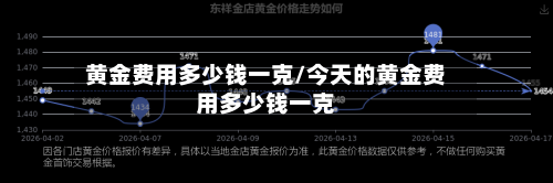 黄金费用多少钱一克/今天的黄金费用多少钱一克-第1张图片