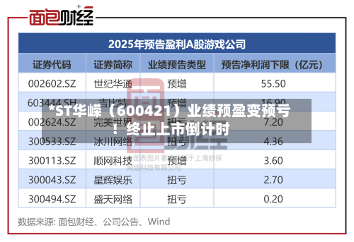 *ST华嵘（600421）业绩预盈变预亏！终止上市倒计时-第3张图片