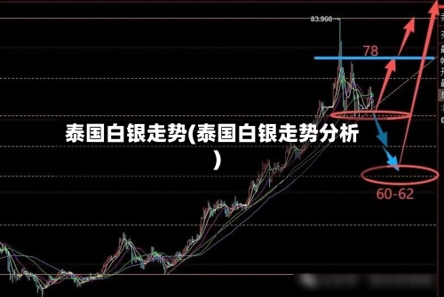 泰国白银走势(泰国白银走势分析)-第2张图片