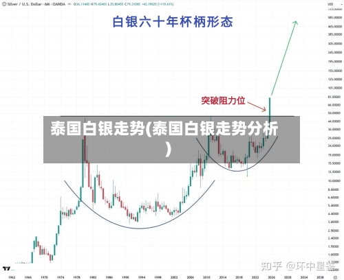 泰国白银走势(泰国白银走势分析)-第1张图片