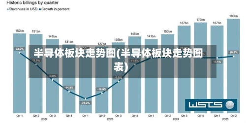 半导体板块走势图(半导体板块走势图表)-第3张图片