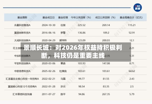 景顺长城：对2026年权益持积极判断，科技仍是重要主线-第3张图片