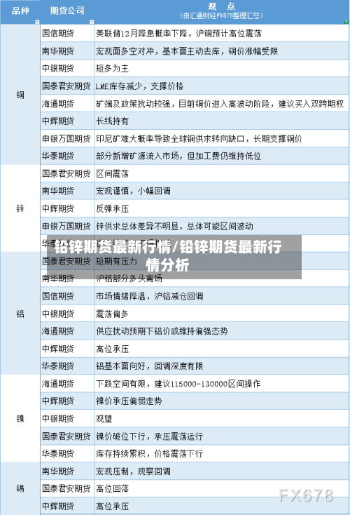 铅锌期货最新行情/铅锌期货最新行情分析-第2张图片