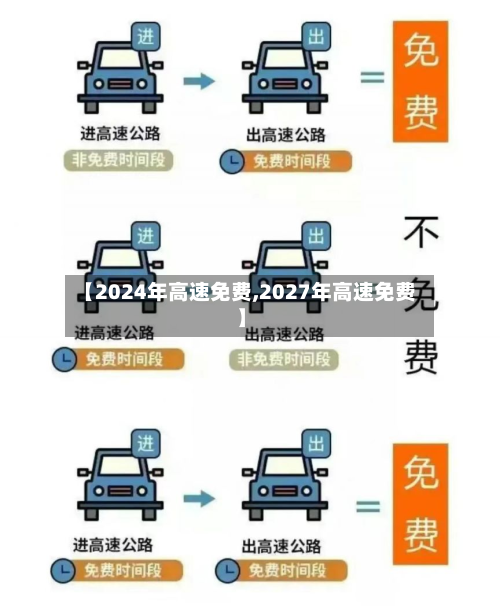 【2024年高速免费,2027年高速免费】-第1张图片