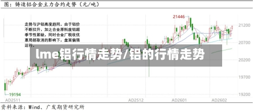 lme铝行情走势/铝的行情走势-第1张图片