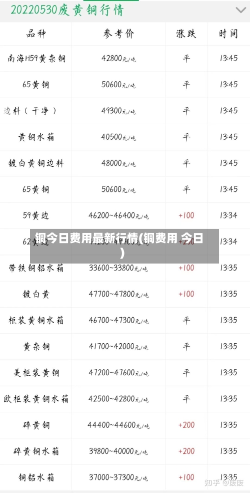 铜今日费用最新行情(铜费用 今日)-第3张图片