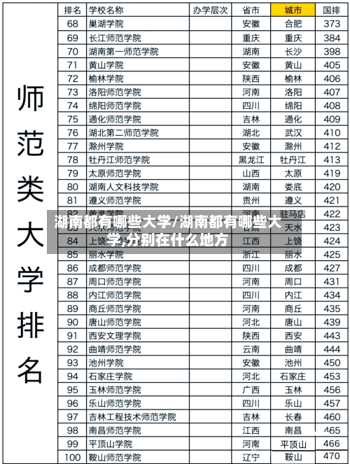 湖南都有哪些大学/湖南都有哪些大学,分别在什么地方-第1张图片