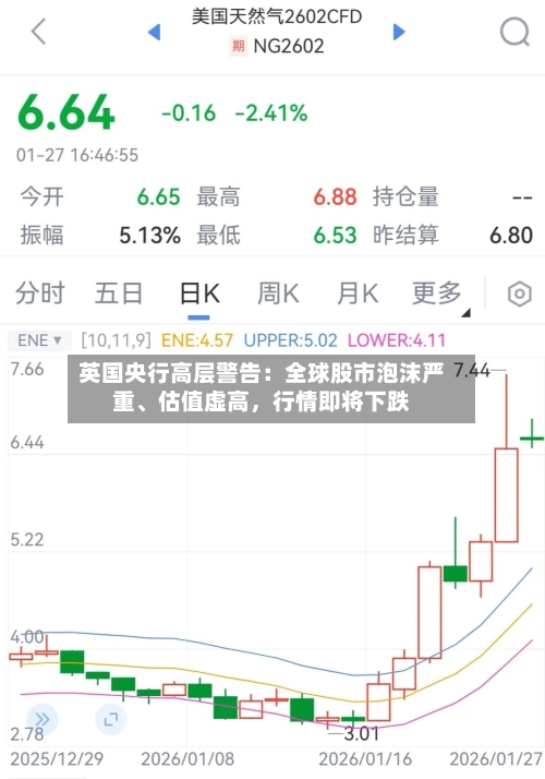 英国央行高层警告：全球股市泡沫严重	、估值虚高，行情即将下跌-第1张图片