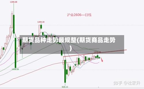 期货品种走势最规整(期货商品走势)-第1张图片