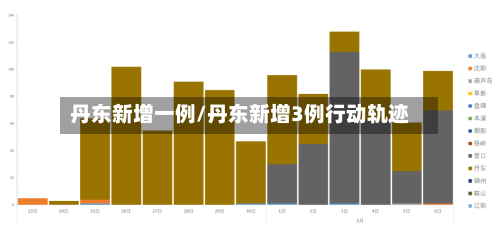 丹东新增一例/丹东新增3例行动轨迹-第3张图片