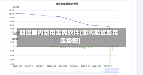 期货国内费用走势软件(国内期货费用走势图)-第2张图片