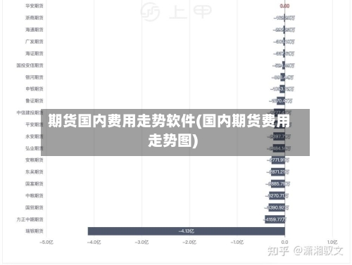 期货国内费用走势软件(国内期货费用走势图)-第3张图片