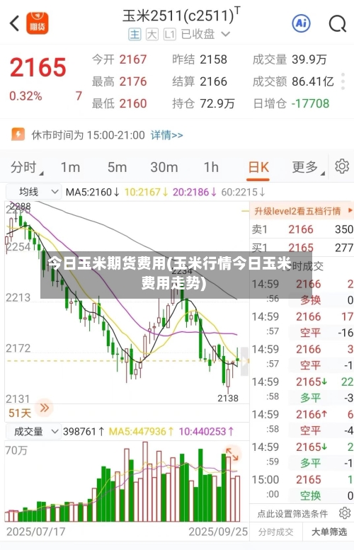今日玉米期货费用(玉米行情今日玉米费用走势)-第1张图片