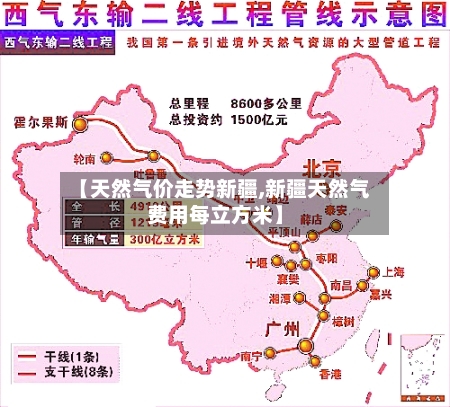 【天然气价走势新疆,新疆天然气费用每立方米】-第1张图片