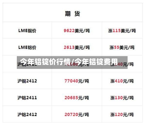 今年铝锭价行情/今年铝锭费用-第1张图片