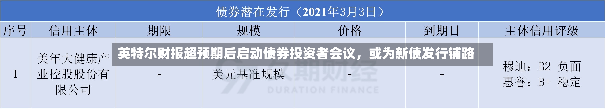 英特尔财报超预期后启动债券投资者会议，或为新债发行铺路-第2张图片