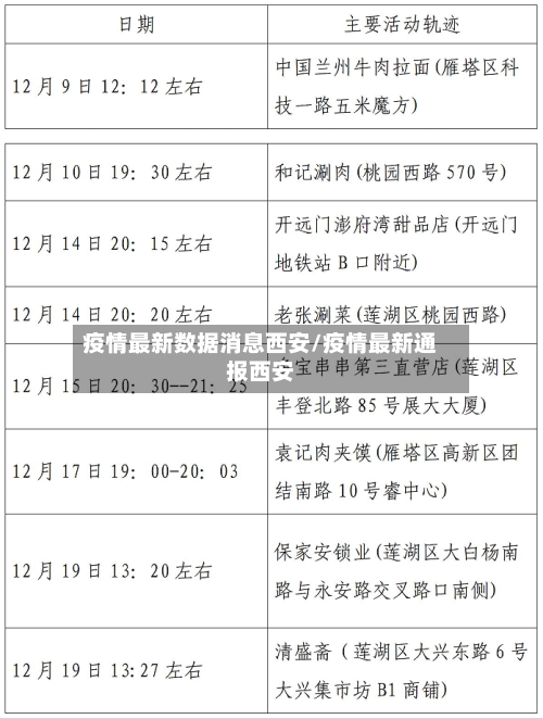 疫情最新数据消息西安/疫情最新通报西安-第2张图片