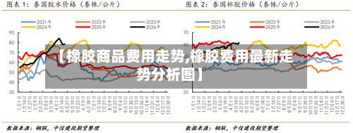【橡胶商品费用走势,橡胶费用最新走势分析图】-第1张图片