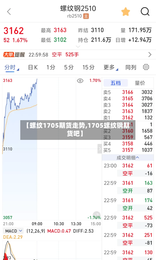 【螺纹1705期货走势,1705螺纹钢期货吧】-第1张图片