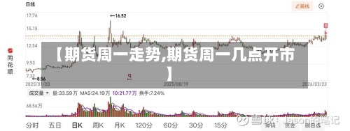 【期货周一走势,期货周一几点开市】-第1张图片