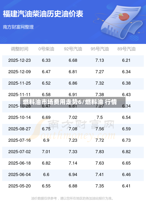 燃料油市场费用走势6/燃料油 行情-第3张图片