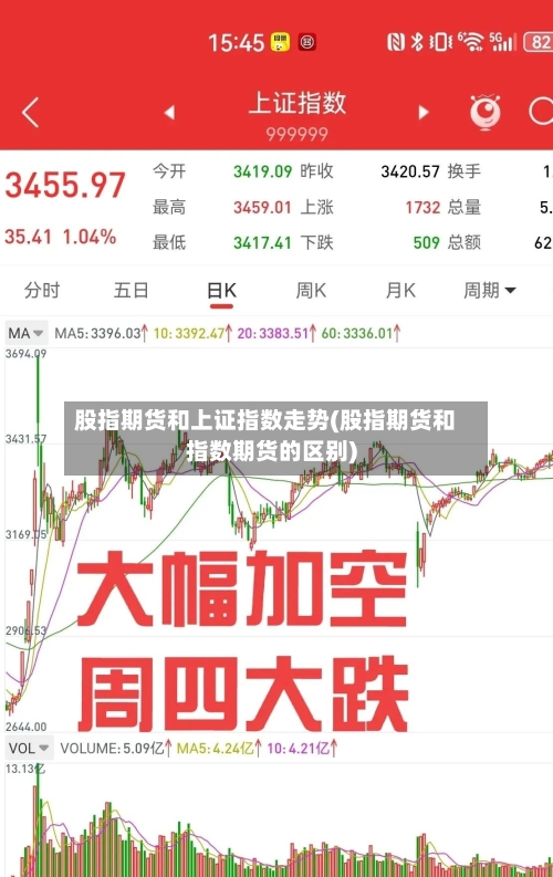 股指期货和上证指数走势(股指期货和指数期货的区别)-第1张图片