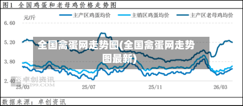 全国禽蛋网走势图(全国禽蛋网走势图最新)-第1张图片