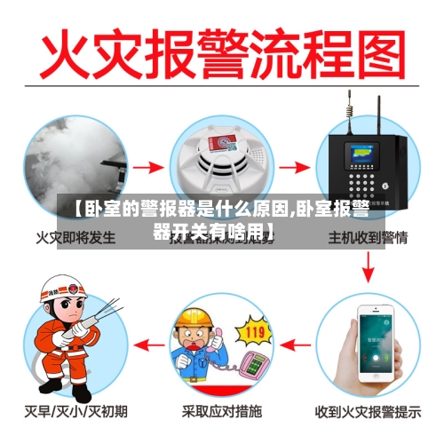 【卧室的警报器是什么原因,卧室报警器开关有啥用】-第2张图片
