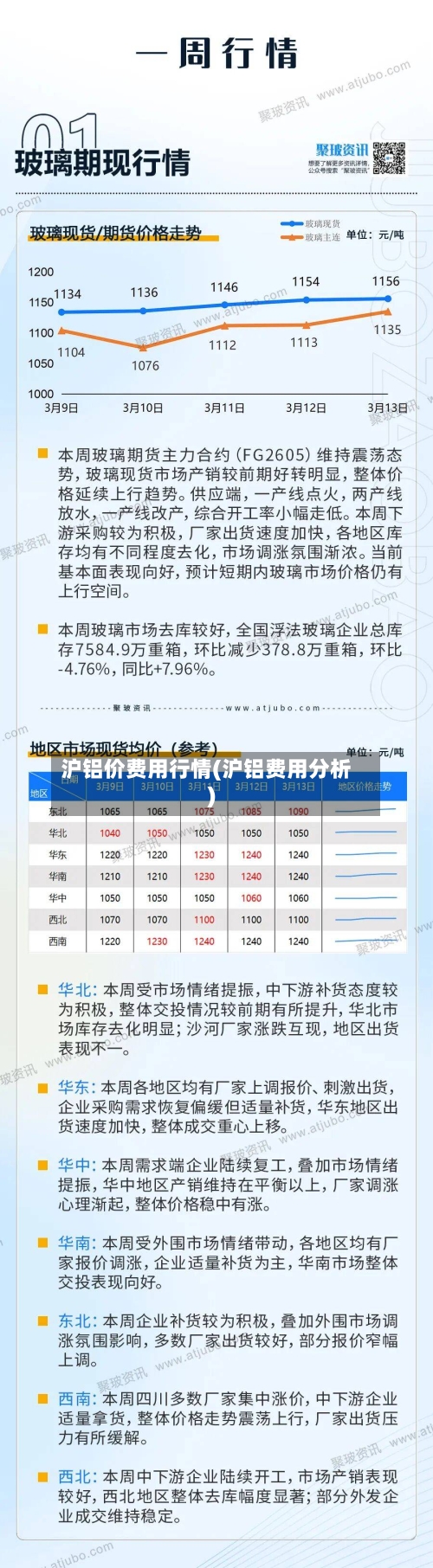 沪铝价费用行情(沪铝费用分析)-第1张图片