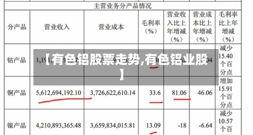 【有色铝股票走势,有色铝业股】-第3张图片