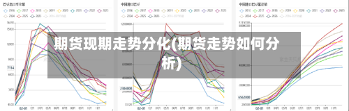 期货现期走势分化(期货走势如何分析)-第2张图片