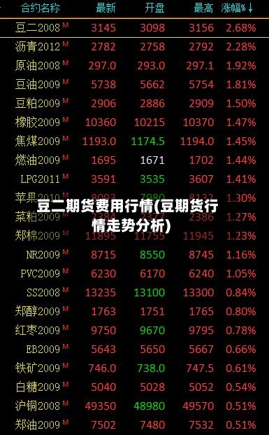 豆二期货费用行情(豆期货行情走势分析)-第2张图片