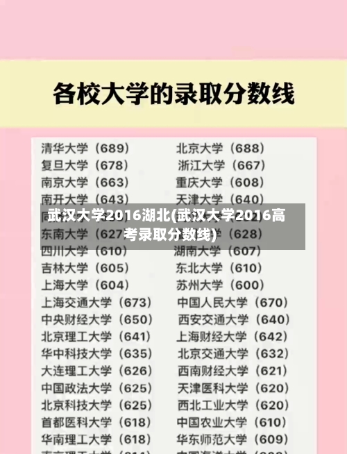 武汉大学2016湖北(武汉大学2016高考录取分数线)-第1张图片