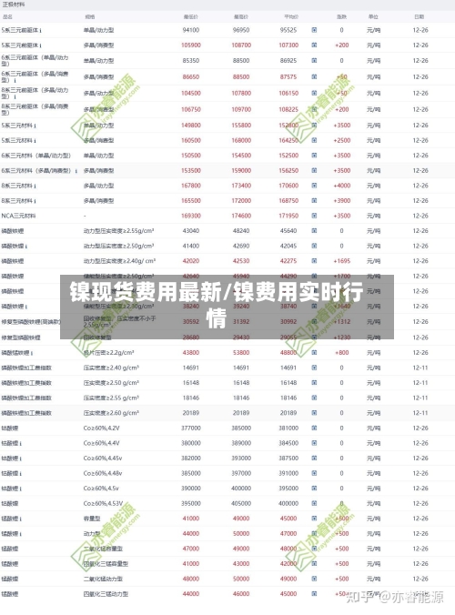 镍现货费用最新/镍费用实时行情-第1张图片