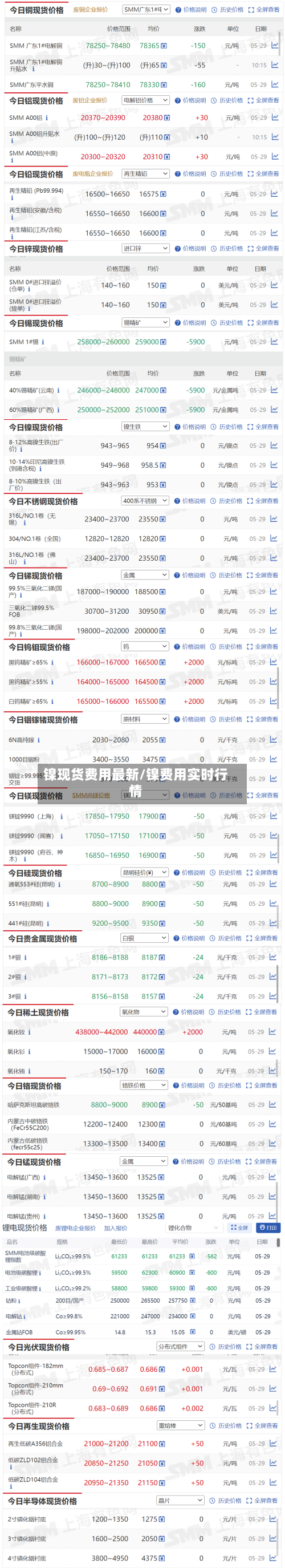 镍现货费用最新/镍费用实时行情-第2张图片