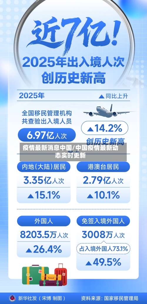 疫情最新消息中国/中国疫情最新动态实时更新-第2张图片