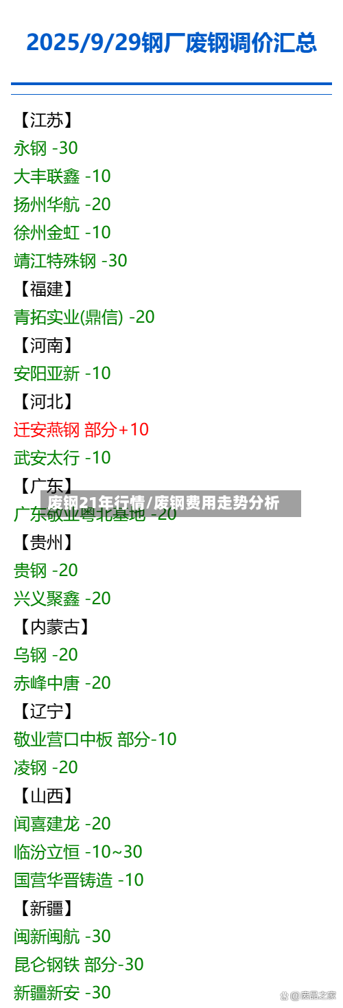 废钢21年行情/废钢费用走势分析-第1张图片