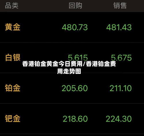 香港铂金黄金今日费用/香港铂金费用走势图-第1张图片