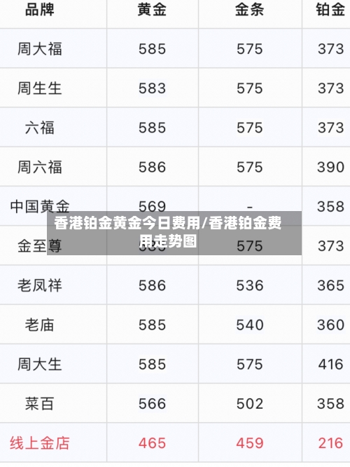 香港铂金黄金今日费用/香港铂金费用走势图-第2张图片