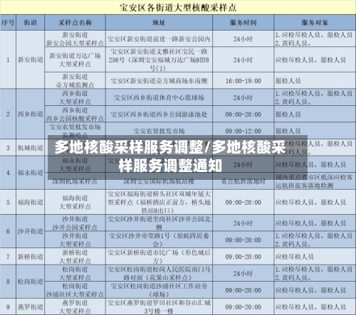 多地核酸采样服务调整/多地核酸采样服务调整通知-第2张图片