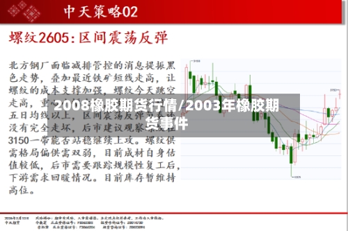 2008橡胶期货行情/2003年橡胶期货事件-第3张图片