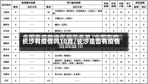 长沙有疫情吗10月/长沙是否有疫情-第1张图片