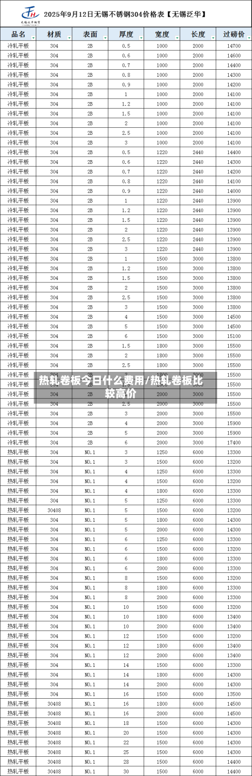 热轧卷板今日什么费用/热轧卷板比较高价-第2张图片
