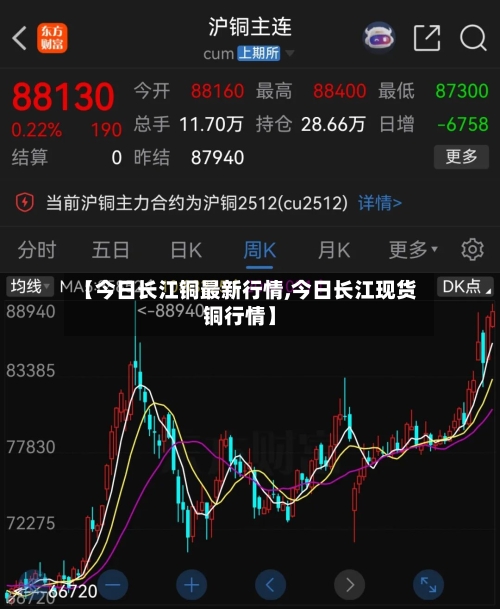 【今日长江铜最新行情,今日长江现货铜行情】-第2张图片