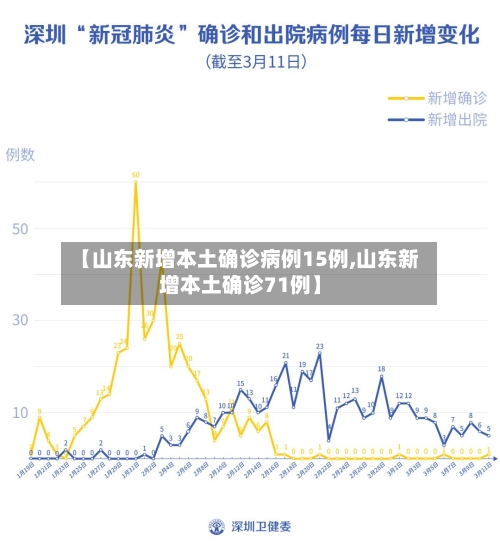 【山东新增本土确诊病例15例,山东新增本土确诊71例】-第2张图片