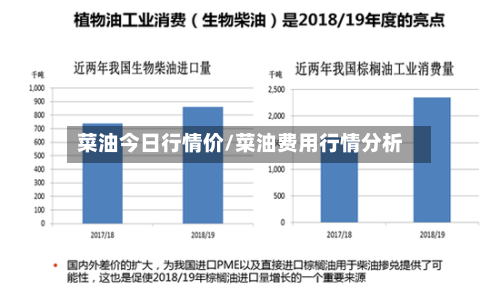 菜油今日行情价/菜油费用行情分析-第1张图片