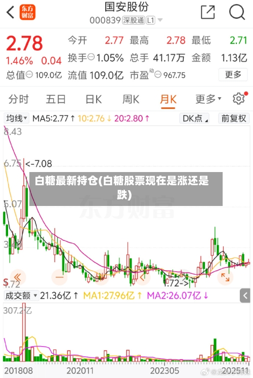 白糖最新持仓(白糖股票现在是涨还是跌)-第2张图片