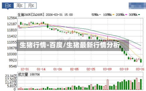 生猪行情-百度/生猪最新行情分析-第2张图片